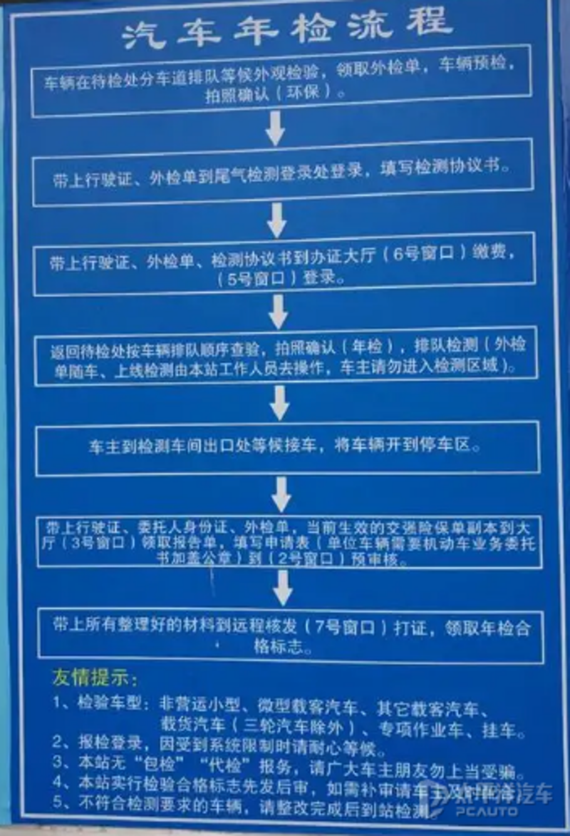 绿色出行,如何确保尾气检测合规?